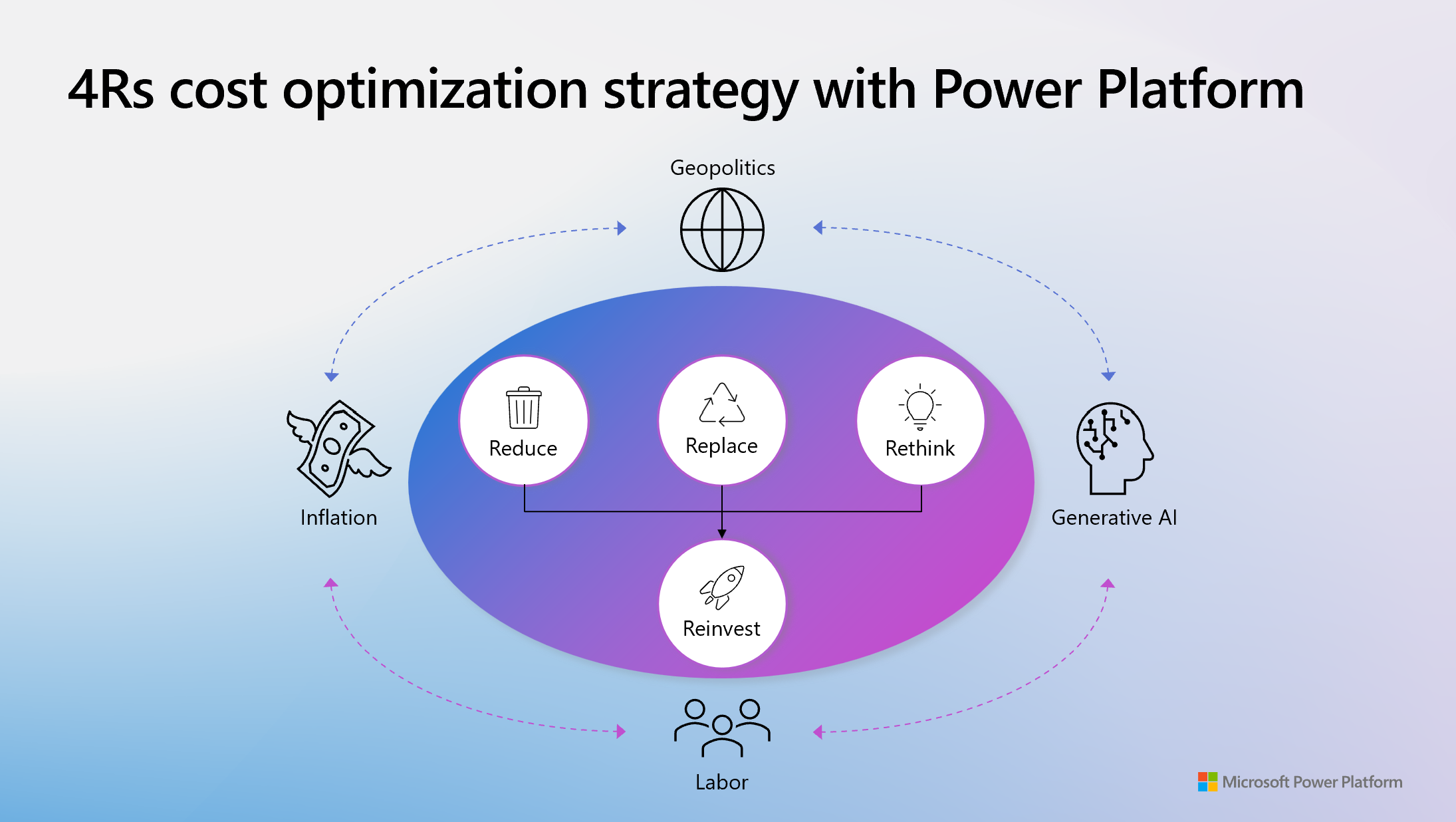 Let’s make money: MS Power Platform and it’s business value