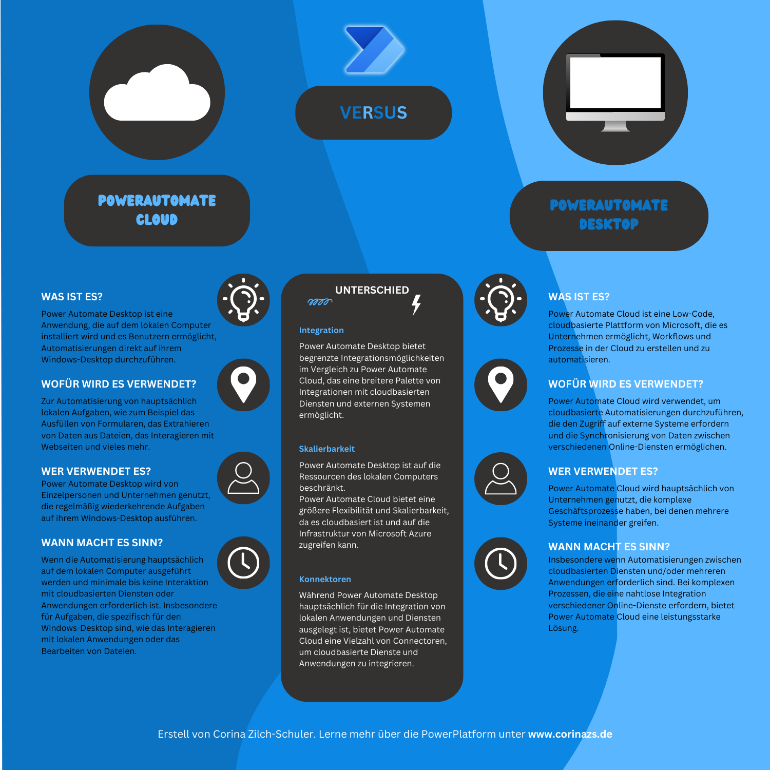 Power Automate Cloud vs. Desktop